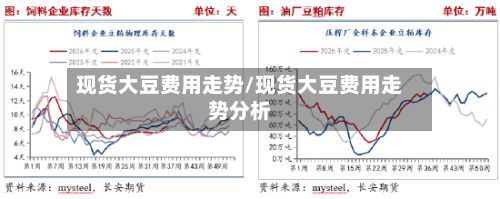 现货大豆费用走势/现货大豆费用走势分析