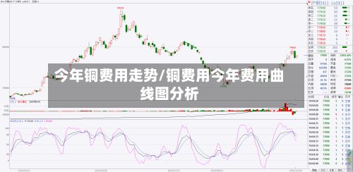 今年铜费用走势/铜费用今年费用曲线图分析-第3张图片