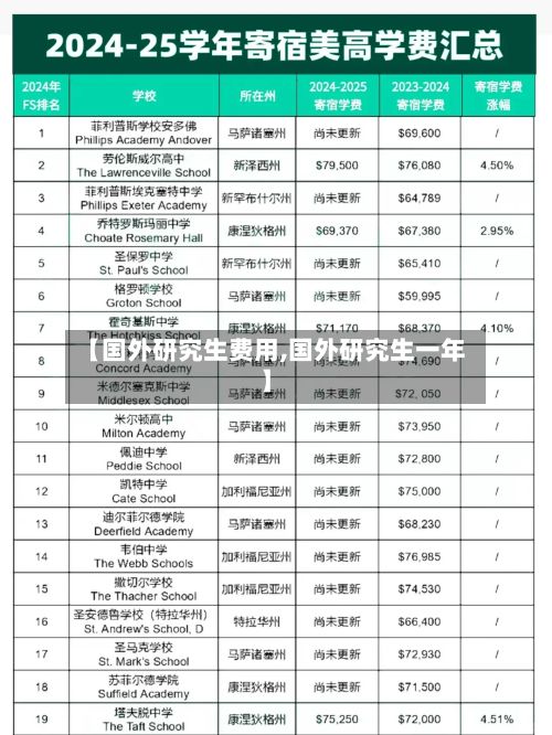 【国外研究生费用,国外研究生一年】