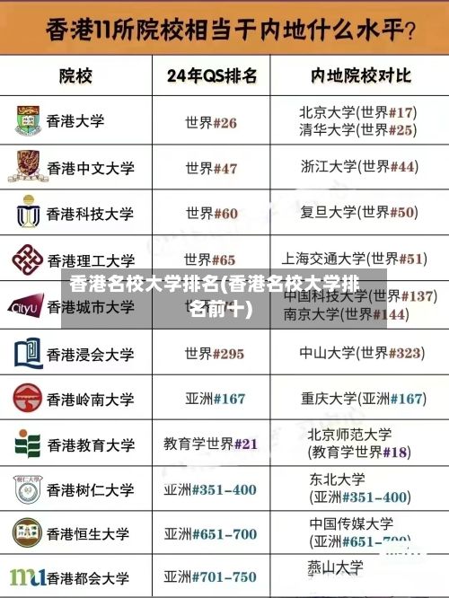 香港名校大学排名(香港名校大学排名前十)