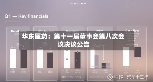 华东医药：第十一届董事会第八次会议决议公告