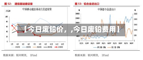 【今日废铅价，,今日废铅费用】-第2张图片