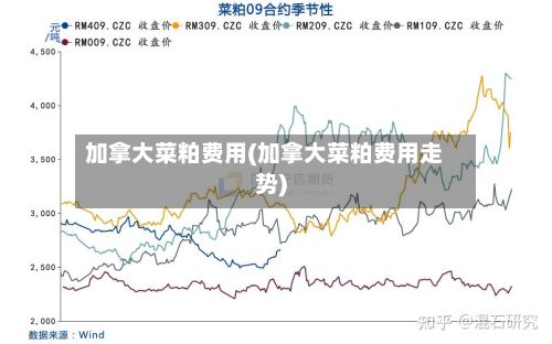 加拿大菜粕费用(加拿大菜粕费用走势)-第2张图片