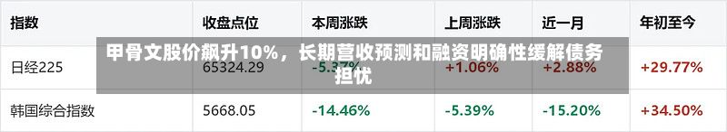 甲骨文股价飙升10%，长期营收预测和融资明确性缓解债务担忧-第1张图片