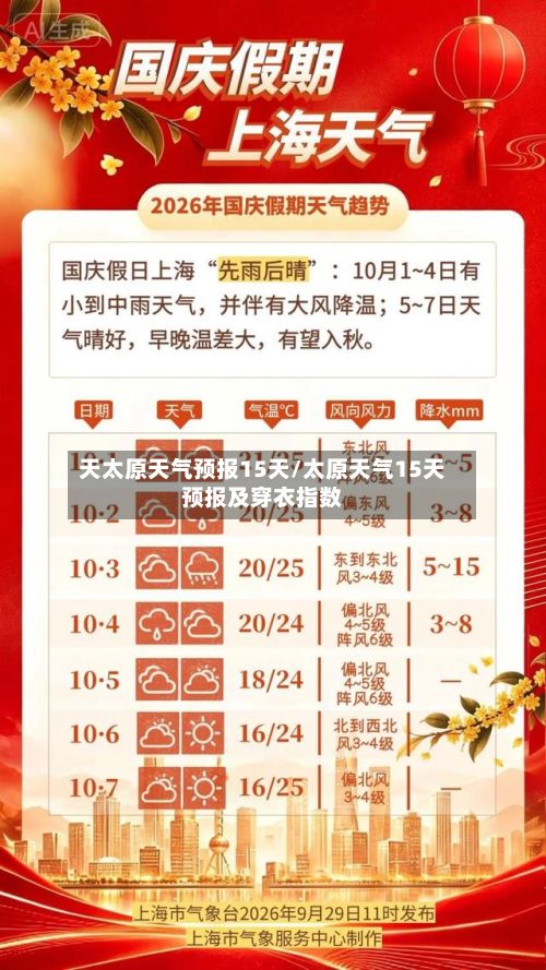 天太原天气预报15天/太原天气15天预报及穿衣指数-第2张图片