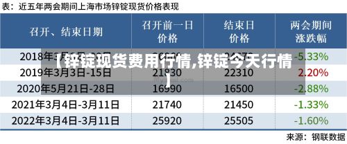 【锌锭现货费用行情,锌锭今天行情】