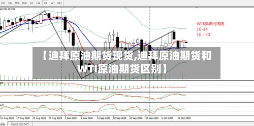 【迪拜原油期货现货,迪拜原油期货和WTI原油期货区别】