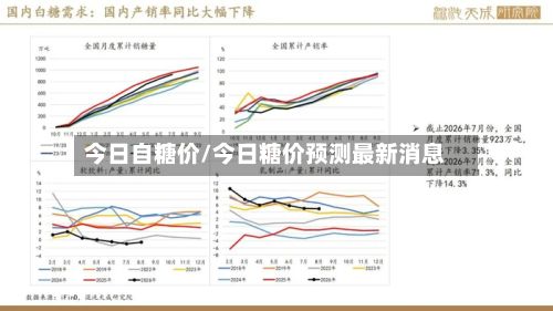 今日自糖价/今日糖价预测最新消息-第2张图片