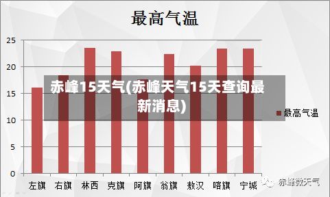 赤峰15天气(赤峰天气15天查询最新消息)