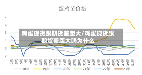 鸡蛋现货跟期货差距大/鸡蛋现货跟期货差距大吗为什么-第2张图片