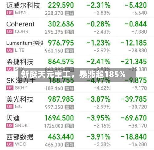 新股天元重工，暴涨超185%-第2张图片