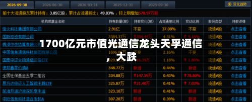 1700亿元市值光通信龙头天孚通信	，大跌-第2张图片