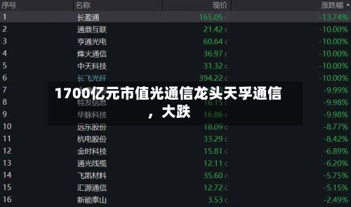 1700亿元市值光通信龙头天孚通信，大跌