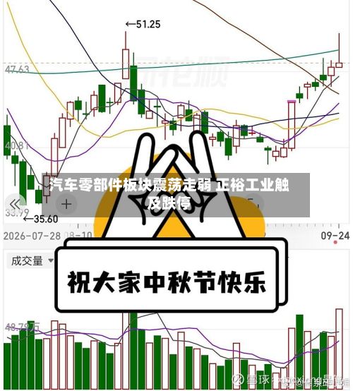 汽车零部件板块震荡走弱 正裕工业触及跌停