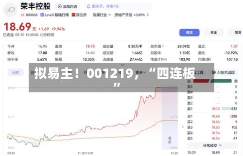 拟易主！001219，“四连板”