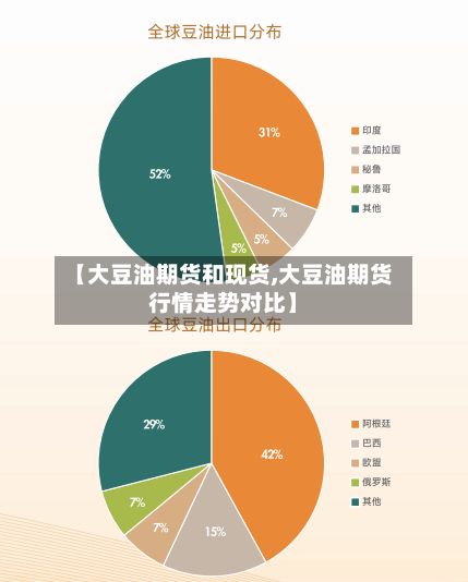 【大豆油期货和现货,大豆油期货行情走势对比】
