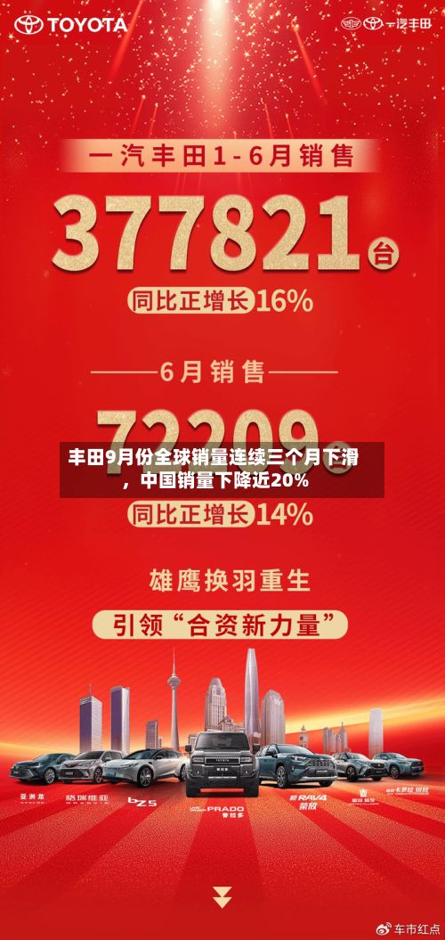 丰田9月份全球销量连续三个月下滑，中国销量下降近20%