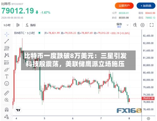 比特币一度跌破8万美元：三星引发科技股震荡	，美联储鹰派立场施压-第1张图片