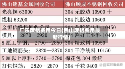广东废铝费用今日(佛山废铝费用最新行情)-第2张图片