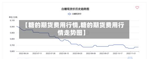 【糖的期货费用行情,糖的期货费用行情走势图】