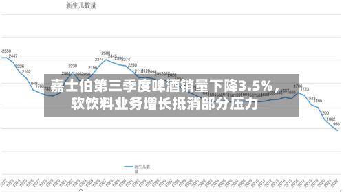 嘉士伯第三季度啤酒销量下降3.5%，软饮料业务增长抵消部分压力-第2张图片