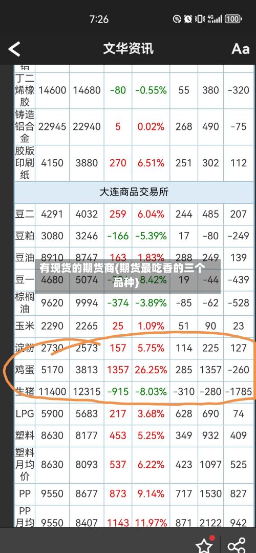 有现货的期货商(期货最吃香的三个品种)-第2张图片