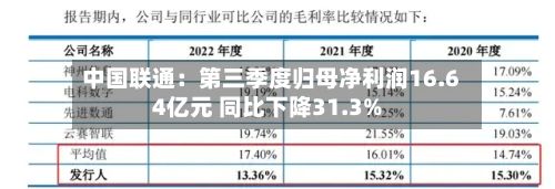 中国联通：第三季度归母净利润16.64亿元 同比下降31.3%