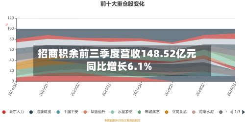 招商积余前三季度营收148.52亿元 同比增长6.1%-第1张图片