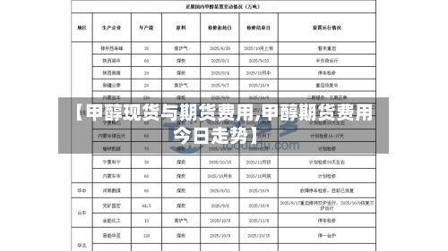 【甲醇现货与期货费用,甲醇期货费用今日走势】-第2张图片