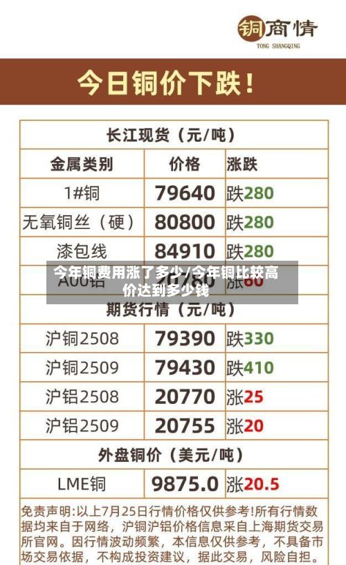 今年铜费用涨了多少/今年铜比较高价达到多少钱-第2张图片