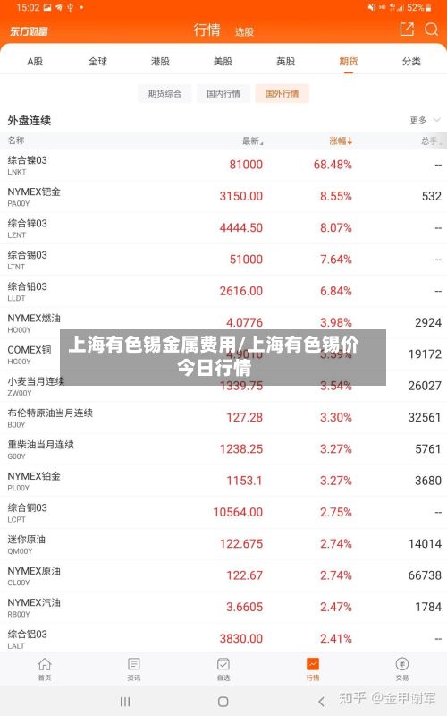 上海有色锡金属费用/上海有色锡价今日行情