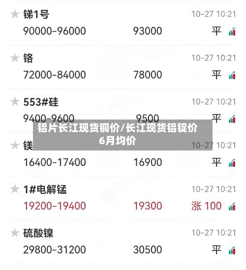 铝片长江现货铜价/长江现货铝锭价6月均价-第2张图片