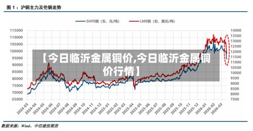 【今日临沂金属铜价,今日临沂金属铜价行情】-第2张图片