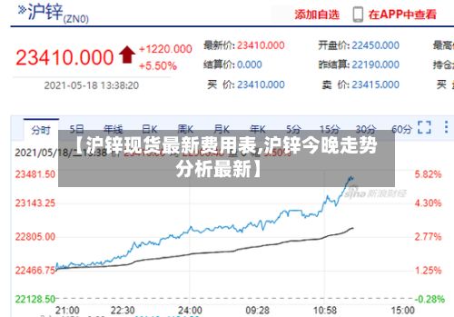 【沪锌现货最新费用表,沪锌今晚走势分析最新】-第2张图片