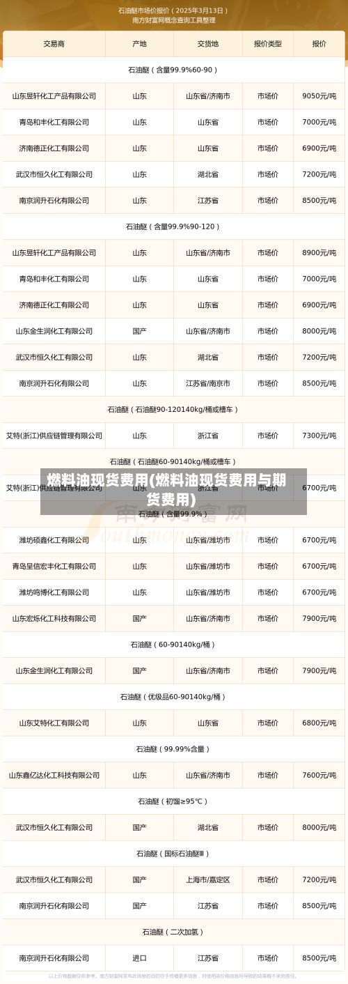 燃料油现货费用(燃料油现货费用与期货费用)