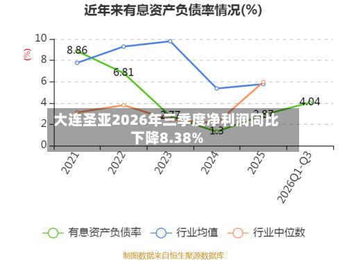 大连圣亚2026年三季度净利润同比下降8.38%-第2张图片