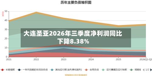 大连圣亚2026年三季度净利润同比下降8.38%