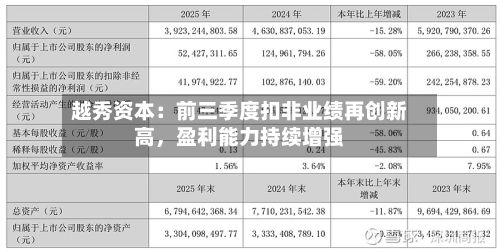 越秀资本：前三季度扣非业绩再创新高，盈利能力持续增强-第2张图片