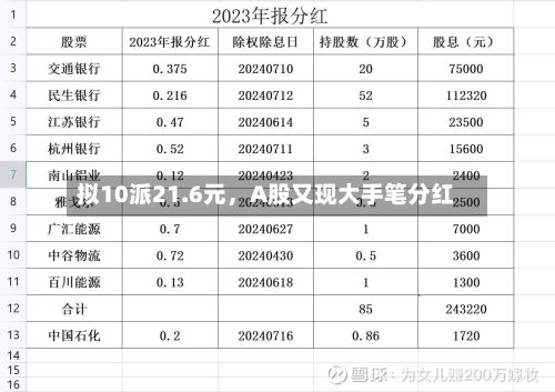 拟10派21.6元	，A股又现大手笔分红-第2张图片