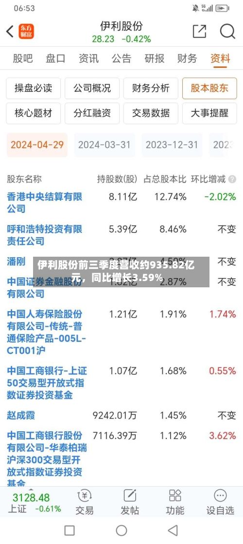 伊利股份前三季度营收约935.82亿元，同比增长3.59%-第2张图片