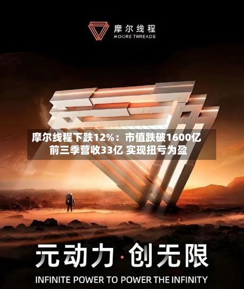 摩尔线程下跌12%：市值跌破1600亿 前三季营收33亿 实现扭亏为盈