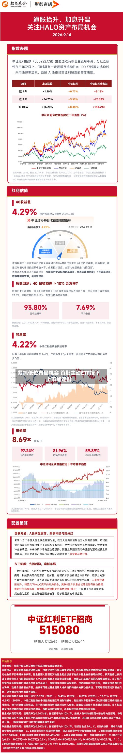 紧抓低位布局机会 首批主动ETF按下上市加速键-第3张图片
