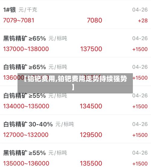 【铂钯费用,铂钯费用走势持续强势】-第3张图片