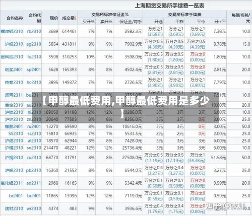 【甲醇最低费用,甲醇最低费用是多少】