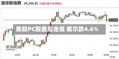 美股PC股盘后走低 戴尔跌4.6%