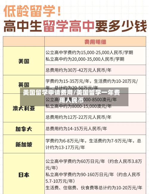 美国留学申请费用/美国留学一年费用人民币-第3张图片