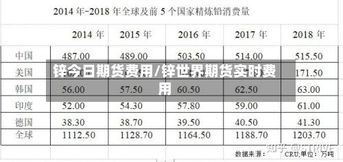 锌今日期货费用/锌世界期货实时费用-第2张图片