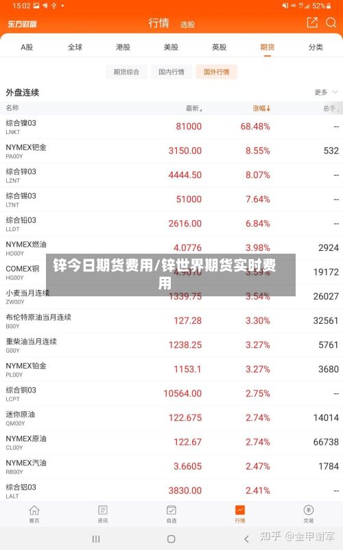 锌今日期货费用/锌世界期货实时费用