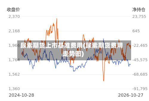 尿素期货上市基准费用(尿素期货费用走势图)