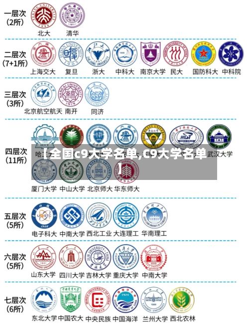 【全国c9大学名单,C9大学名单】